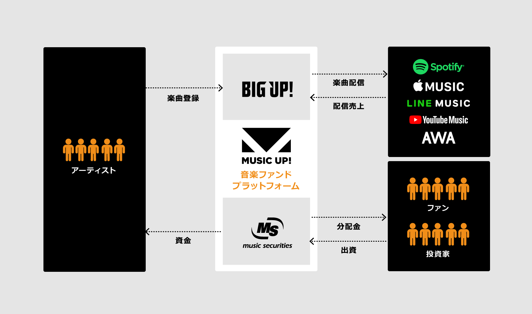 仕組み図